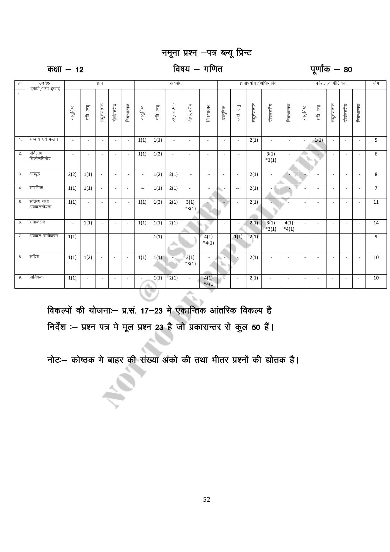 RBSE 2023 Class 12 Maths Question Bank - Page 52