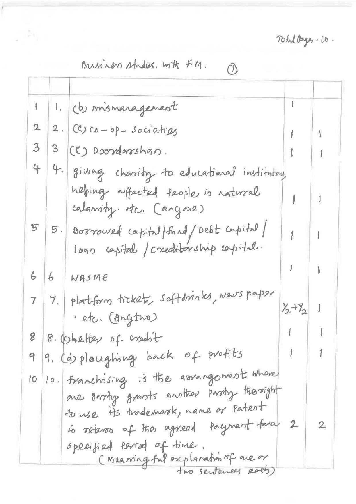Kerala Plus One 2019 BUSINESS STUDIES Answer Key - Page 1