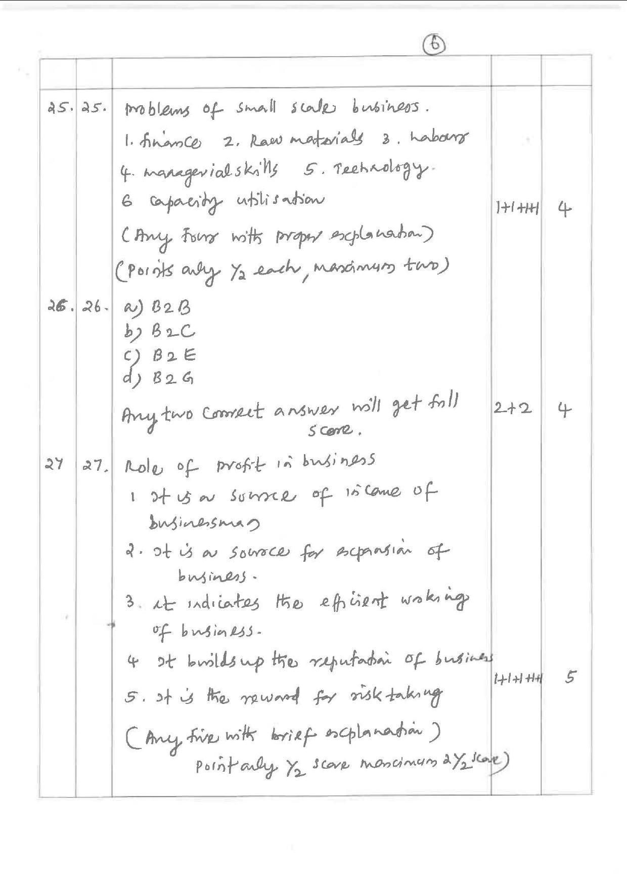 Kerala Plus One 2019 BUSINESS STUDIES Answer Key - Page 6