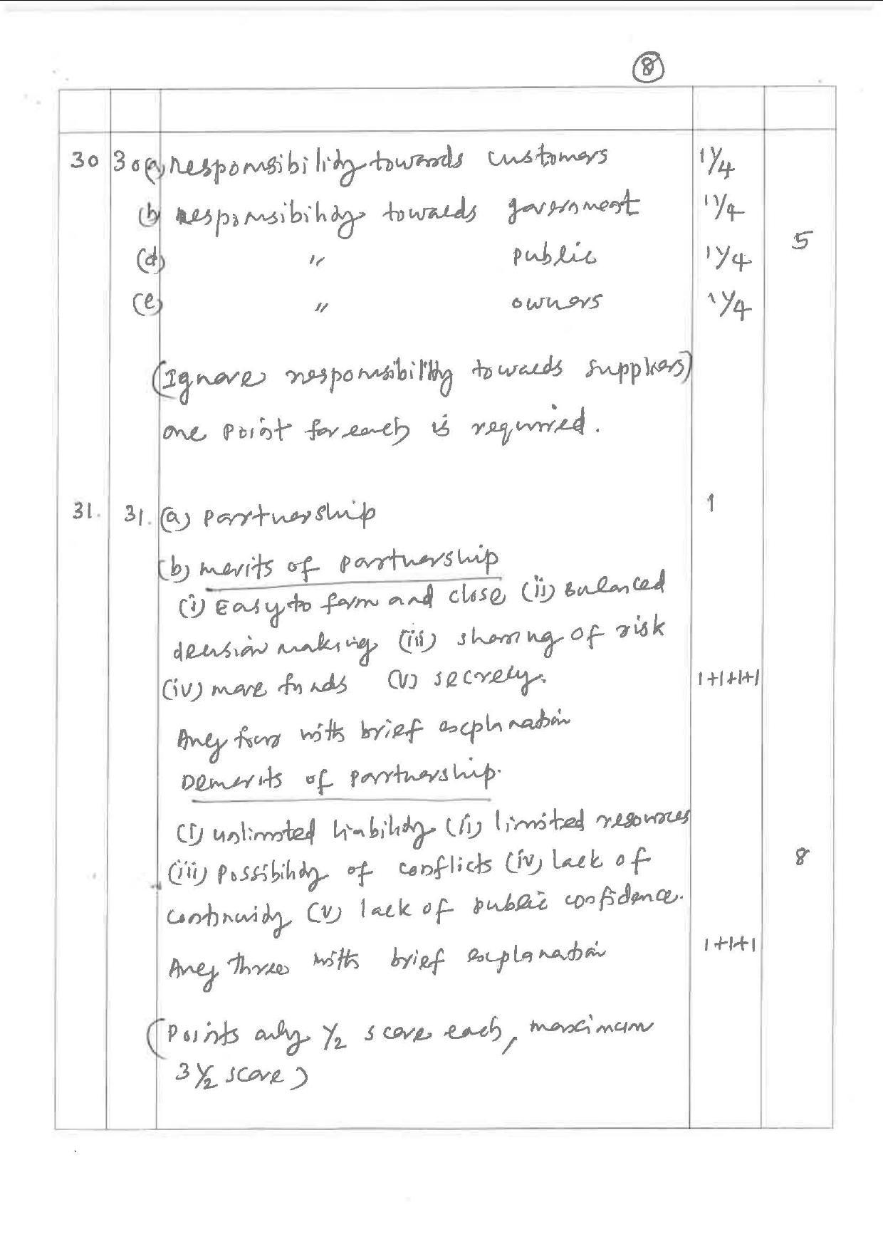 Kerala Plus One 2019 BUSINESS STUDIES Answer Key - Page 8