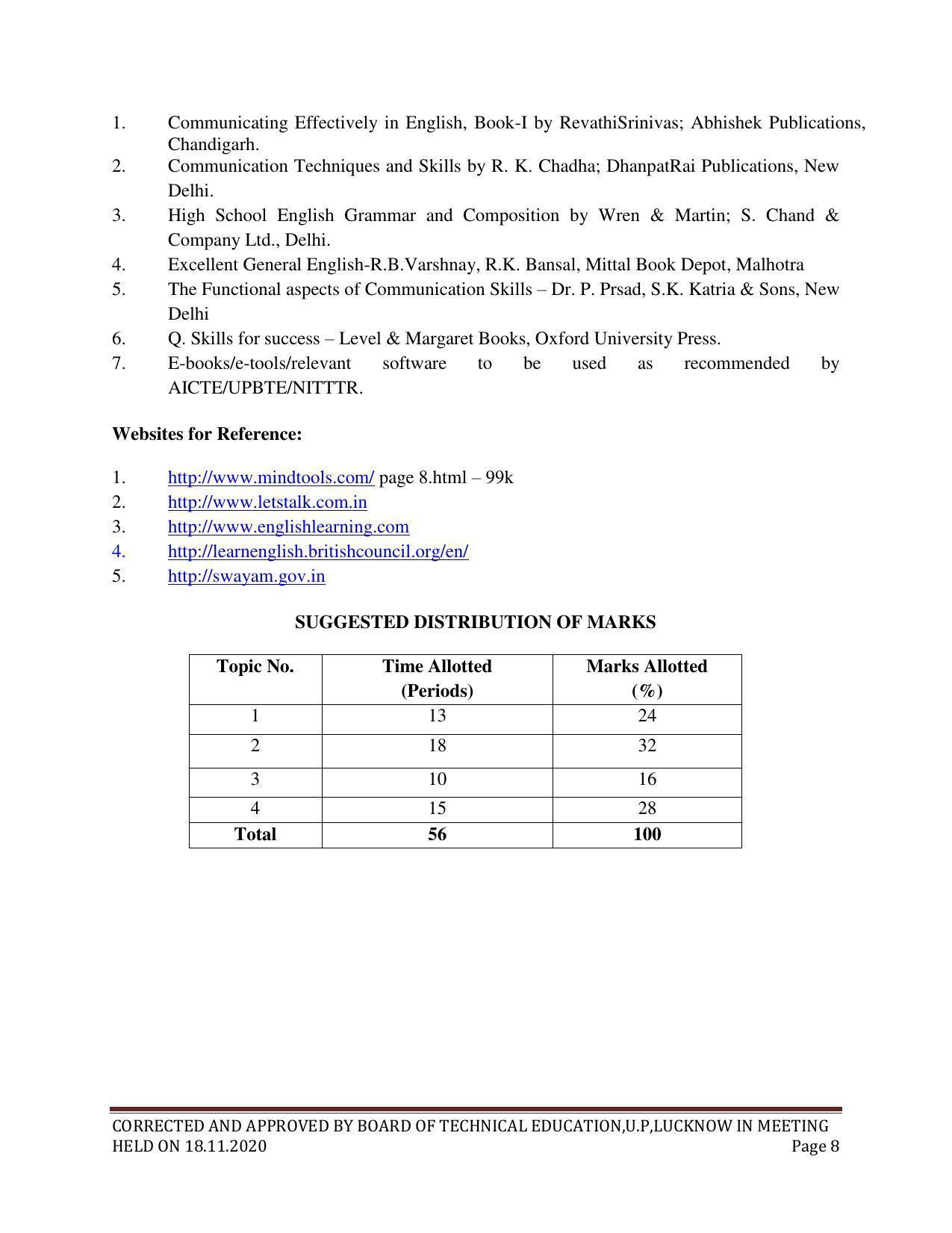SYLLABUS FOR FIRST SEMESTER SESSION (20202021) SIX SEMESTER DIPLOMA