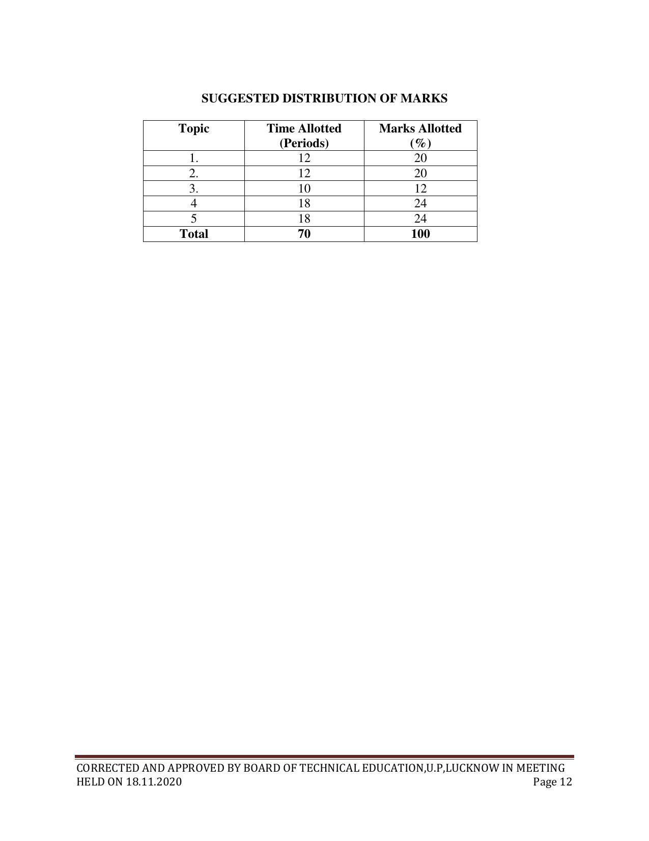 SYLLABUS FOR FIRST SEMESTER SESSION (2020-2021) - SIX SEMESTER DIPLOMA COURSE IN CHEMICAL TECHNOLOGY(RUBBER AND PLASTIC) - Page 12