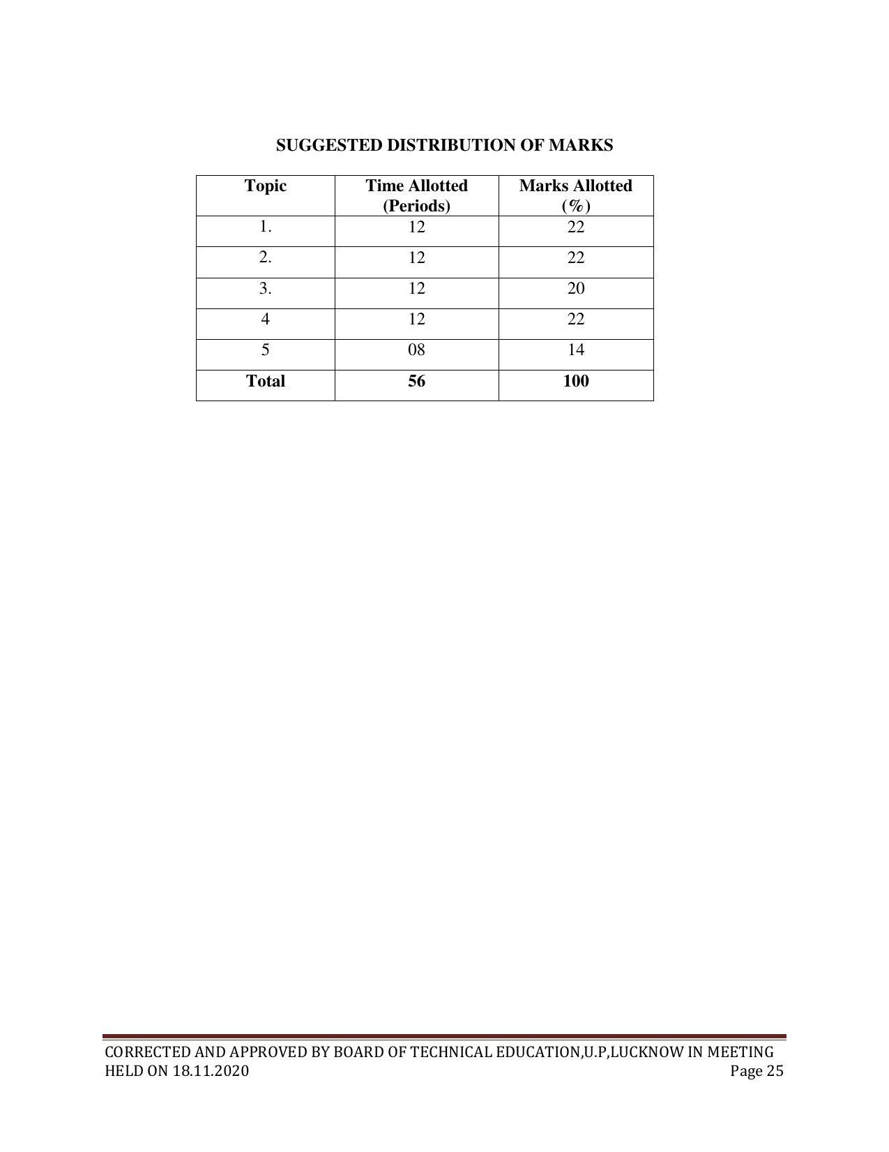 SYLLABUS FOR FIRST SEMESTER SESSION (2020-2021) - SIX SEMESTER DIPLOMA COURSE IN CHEMICAL TECHNOLOGY(RUBBER AND PLASTIC) - Page 25