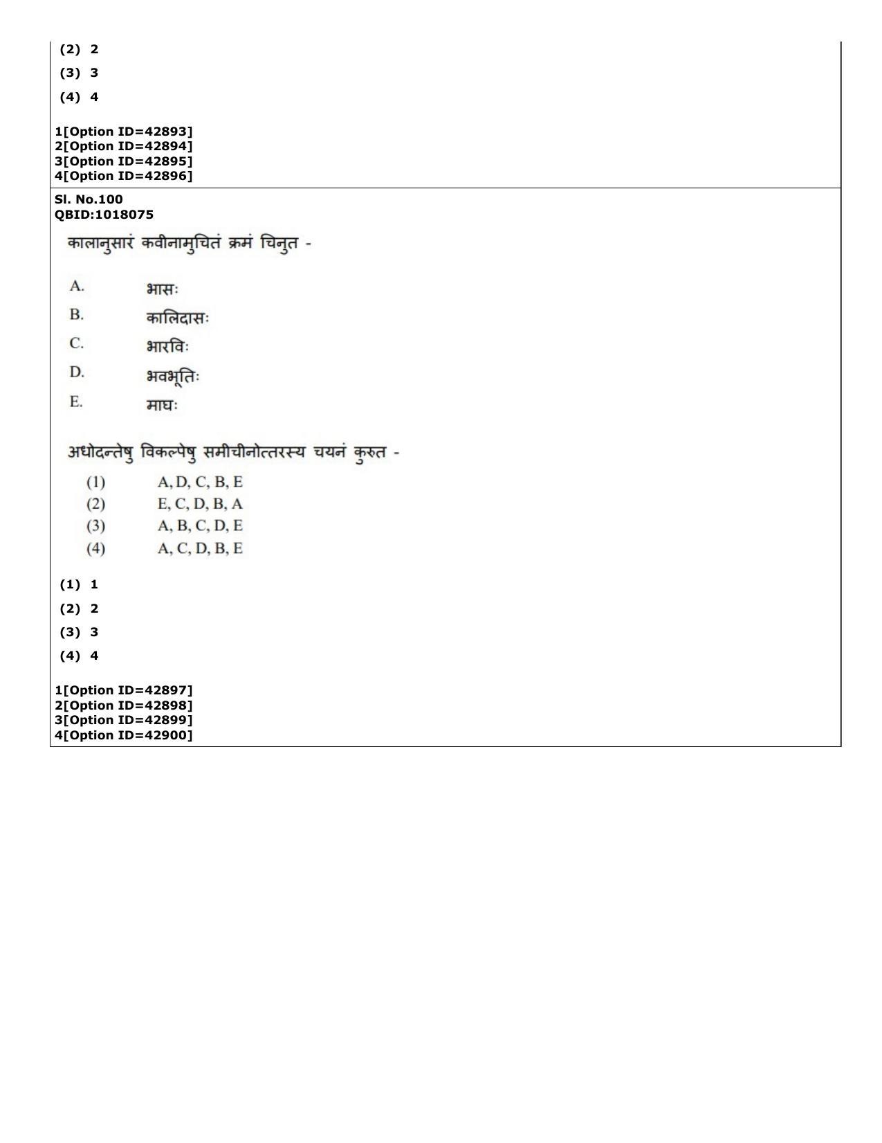 CUET (PG) 2022: PGQP-14 Sanskrit (11-09-2022) Question Paper - Page 52