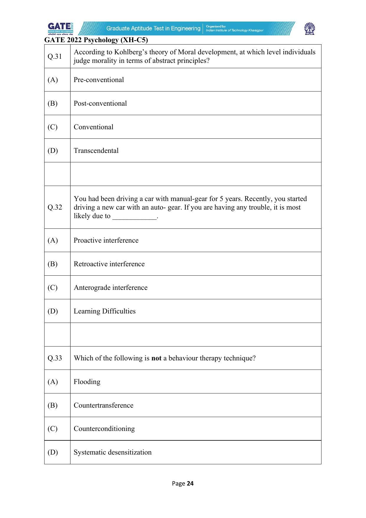 GATE 2022 Humanities & Social Sciences - Psychology (XH-C5) Question Paper - Page 24