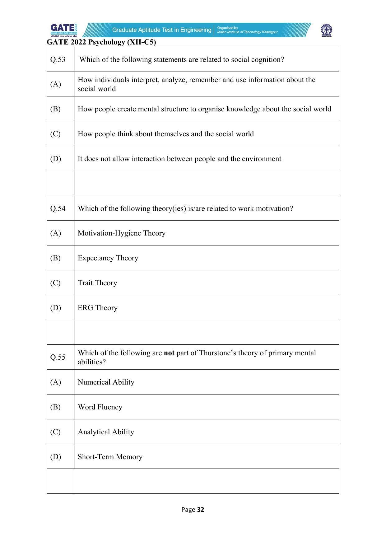 GATE 2022 Humanities & Social Sciences - Psychology (XH-C5) Question Paper - Page 32
