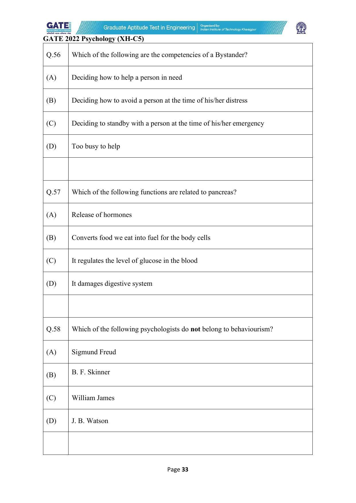 GATE 2022 Humanities & Social Sciences - Psychology (XH-C5) Question Paper - Page 33