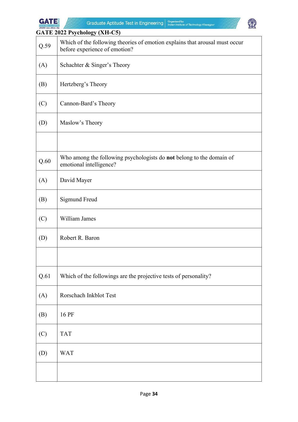 GATE 2022 Humanities & Social Sciences - Psychology (XH-C5) Question Paper - Page 34