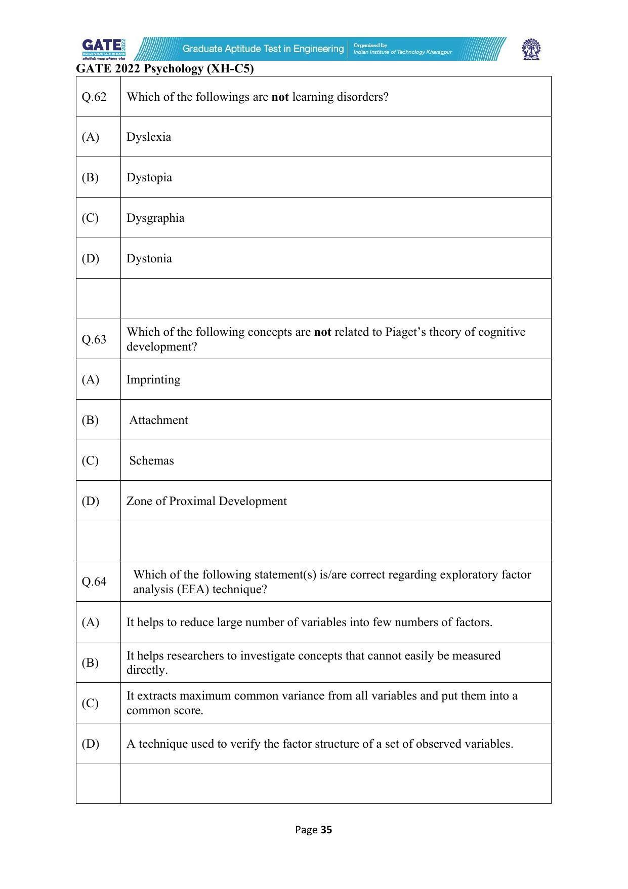 GATE 2022 Humanities & Social Sciences - Psychology (XH-C5) Question Paper - Page 35