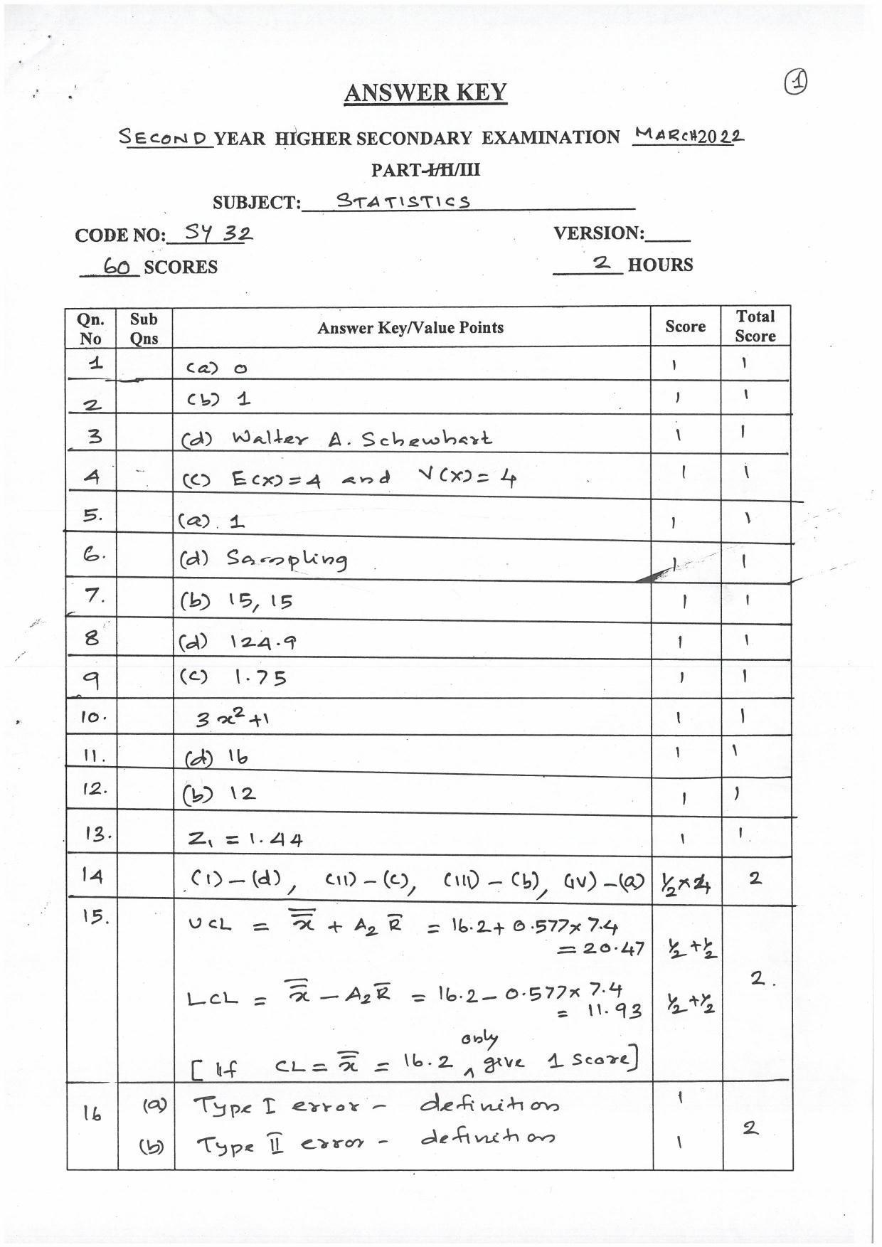 Kerala Plus Two (Class 12th)  Answer Key 2022 - Statistics - Page 1