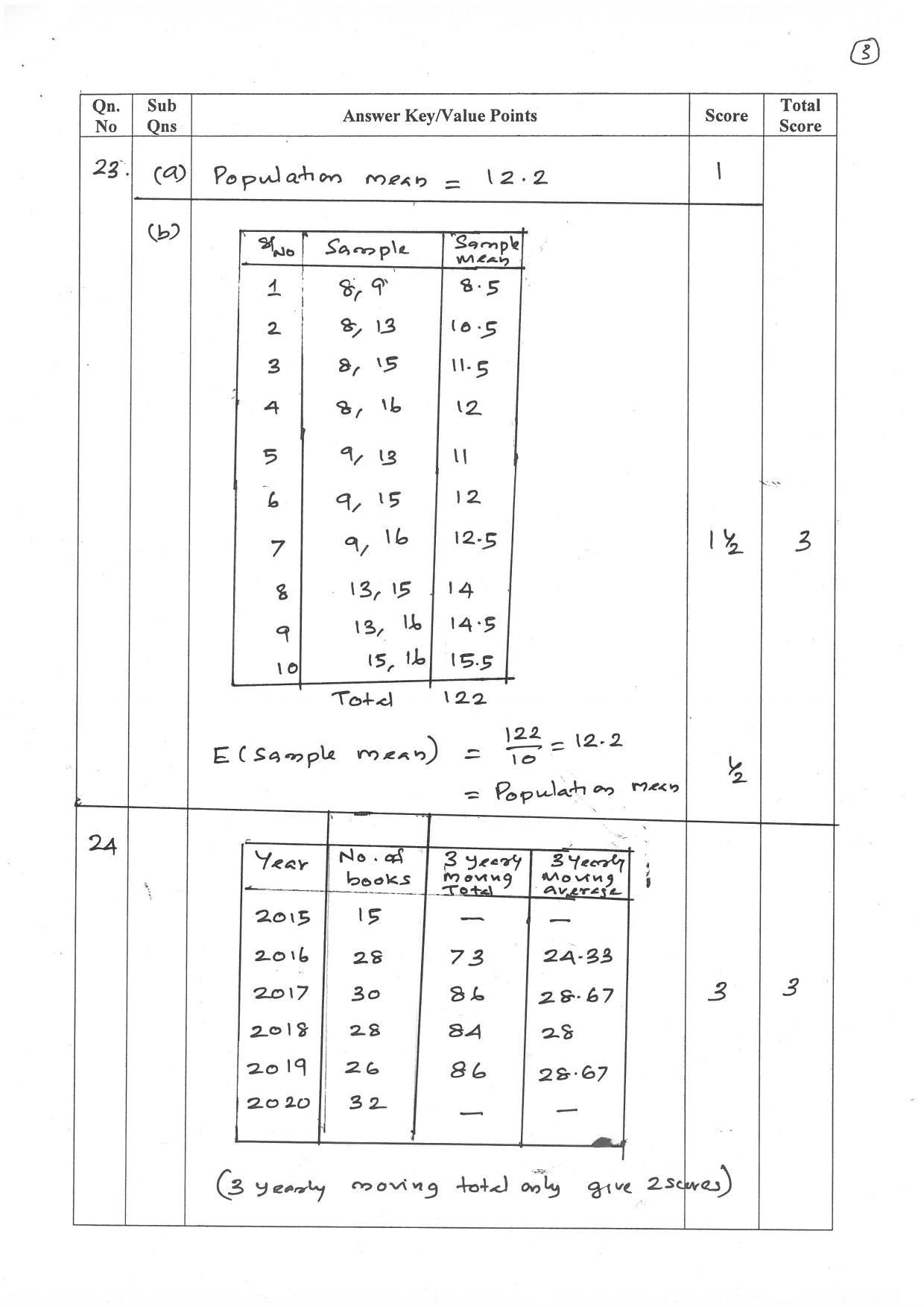 Kerala Plus Two (Class 12th)  Answer Key 2022 - Statistics - Page 3