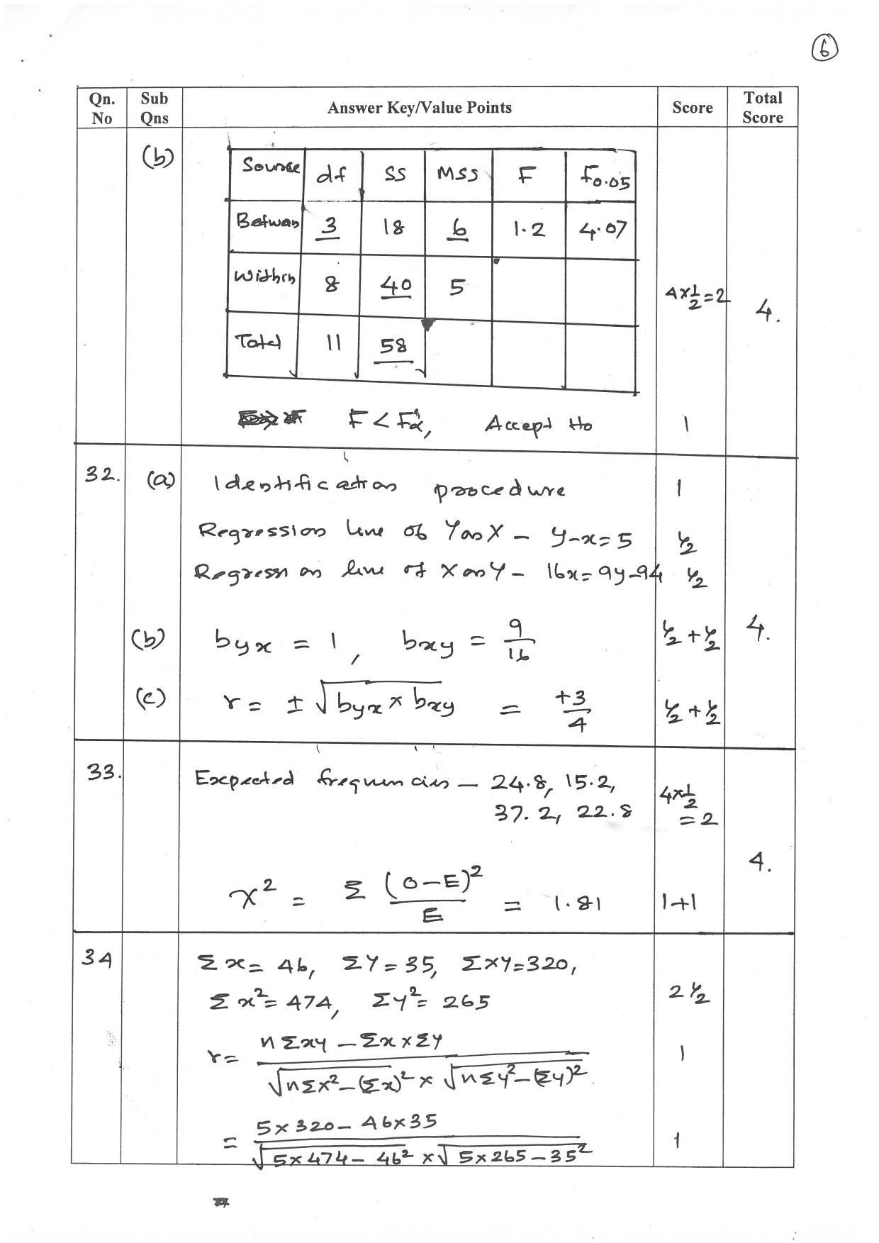 Kerala Plus Two (Class 12th)  Answer Key 2022 - Statistics - Page 6