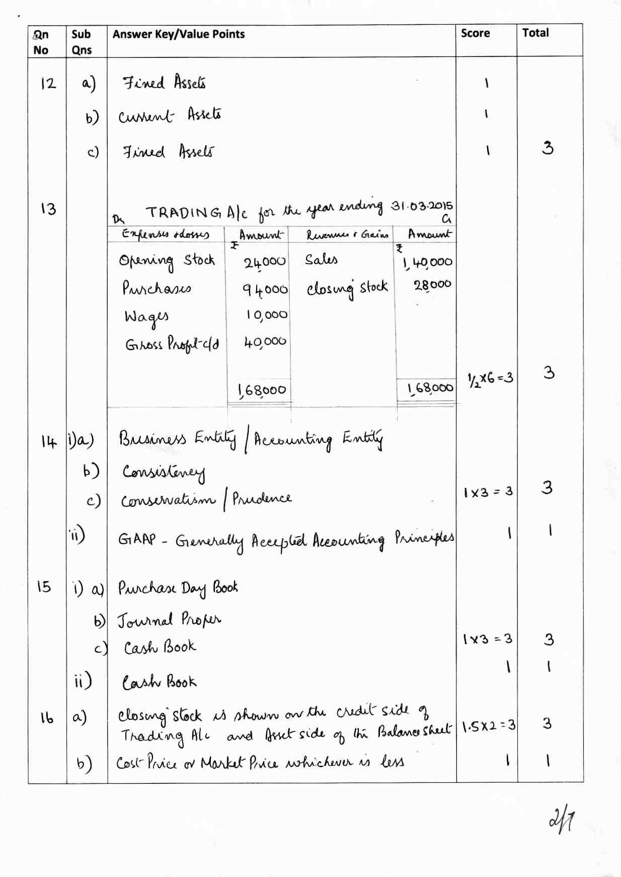 Kerala Plus One 2017 Accountancy with AFS  Answer Key - Page 2