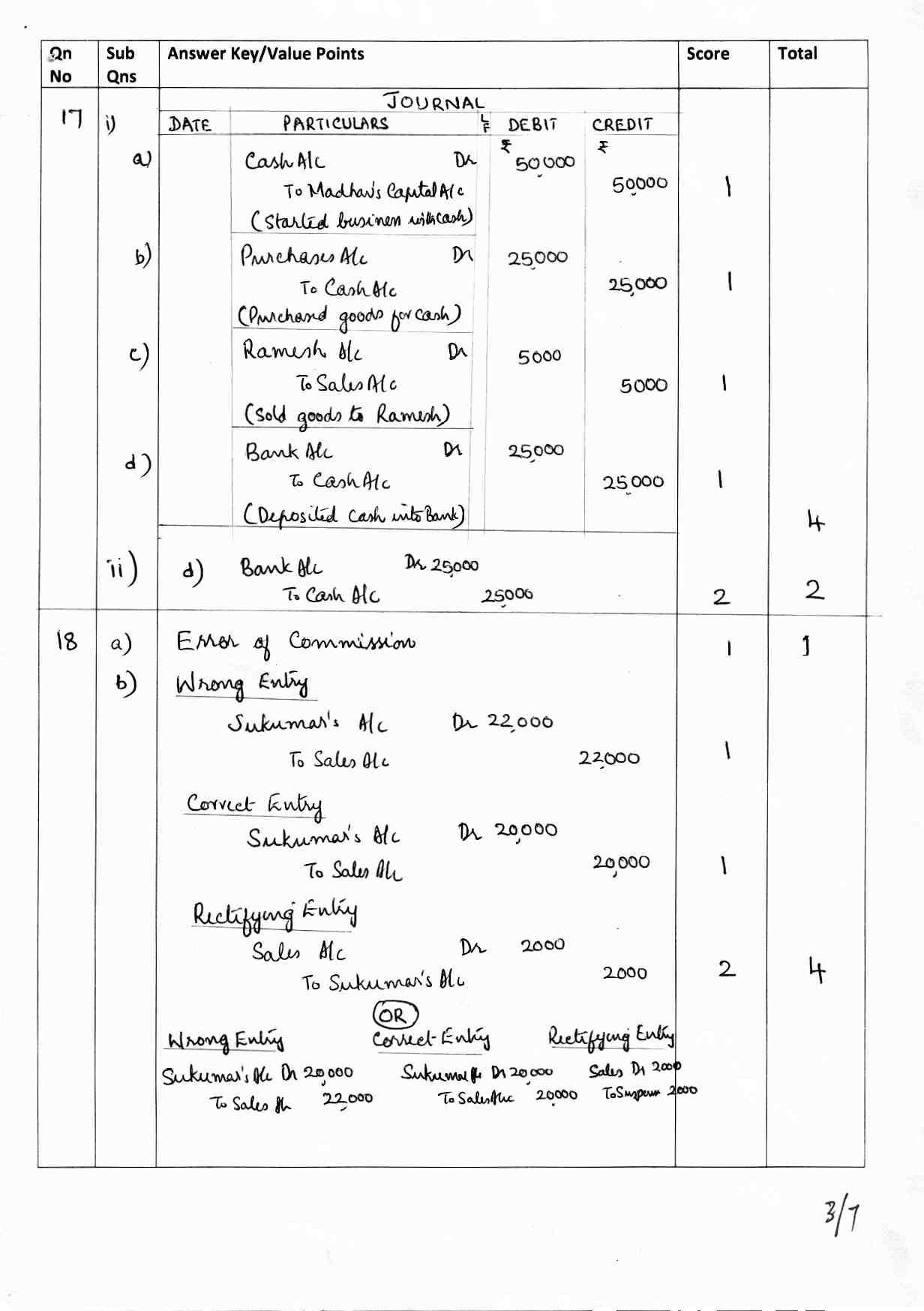 Kerala Plus One 2017 Accountancy with AFS  Answer Key - Page 3
