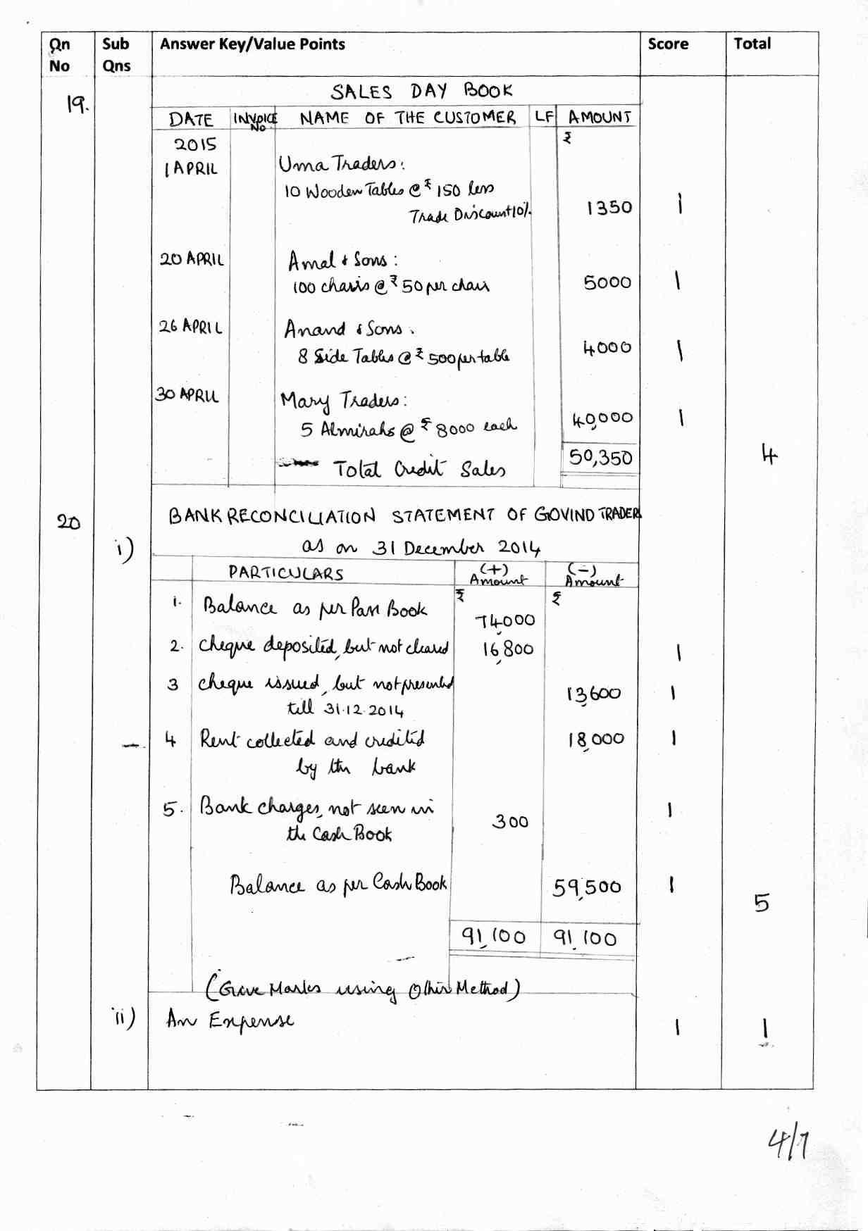 Kerala Plus One 2017 Accountancy with AFS  Answer Key - Page 4