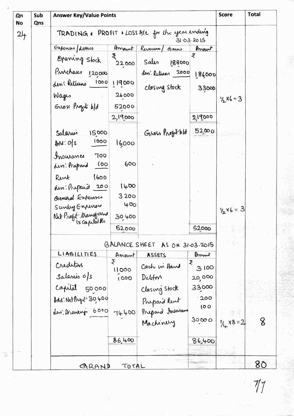 Kerala Plus One 2017 Accountancy with AFS  Answer Key - Page 7