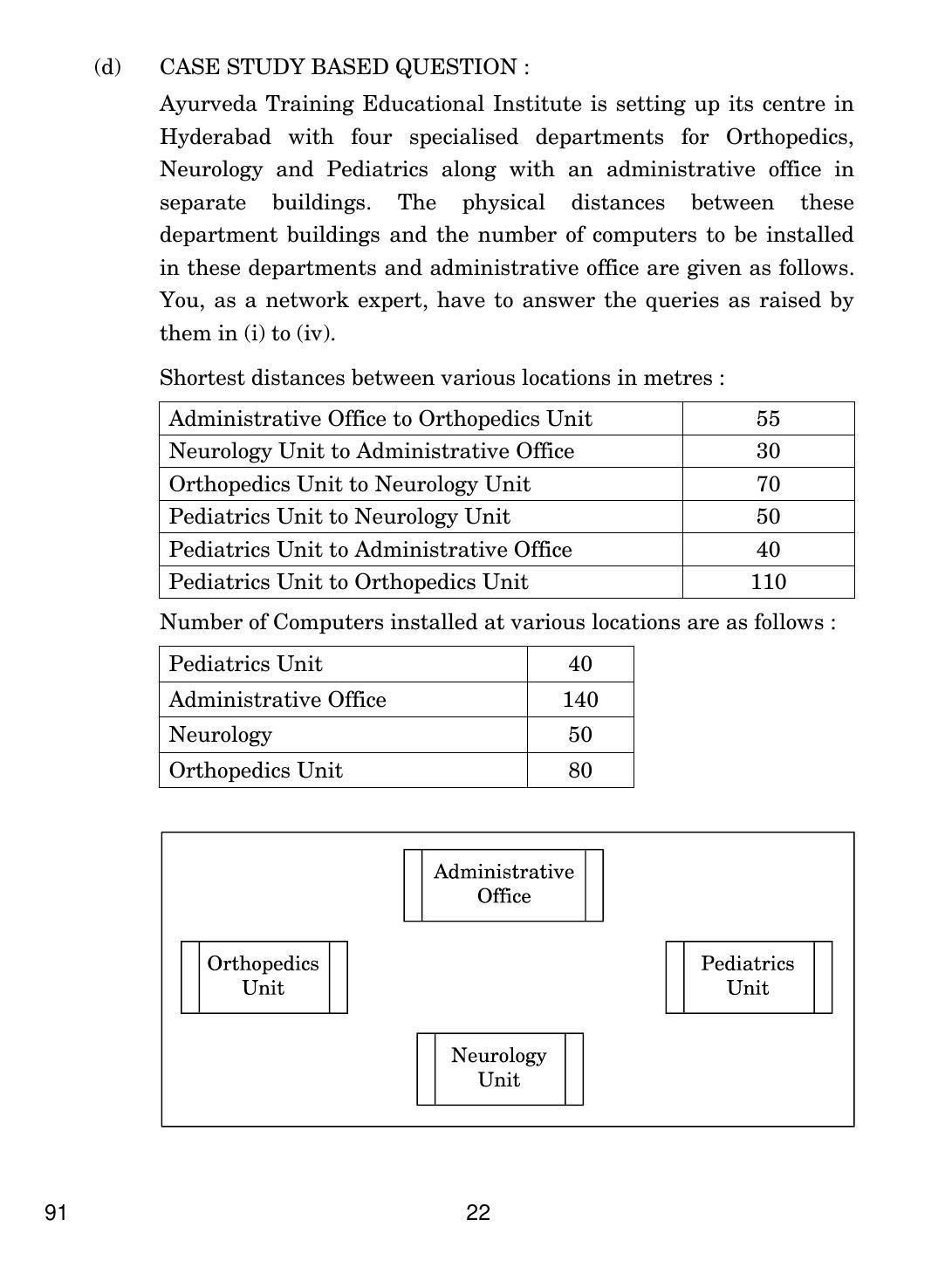 CBSE Class 12 91 COMPUTER SCIENCE 2018 Question Paper - Page 22
