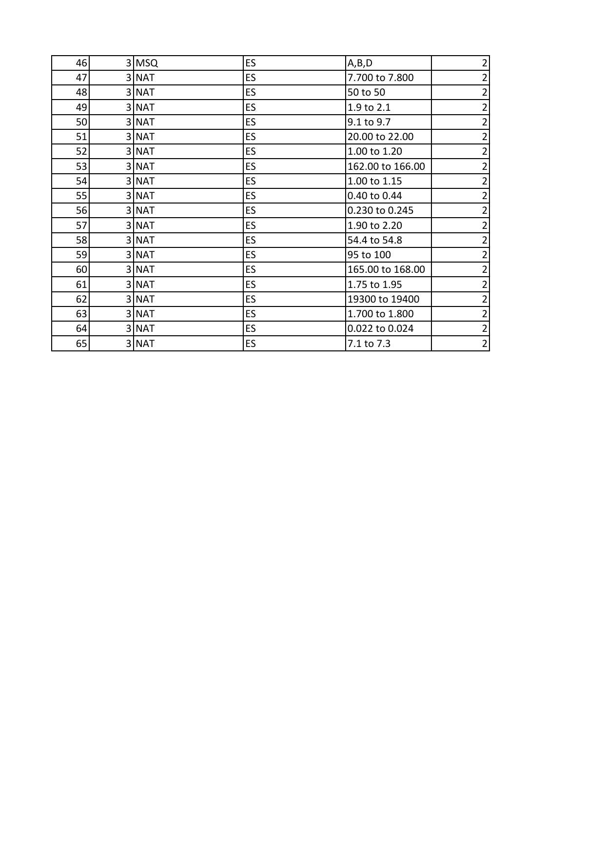 GATE 2023 Environmental Science & Engineering (ES) Answer Key - Page 2