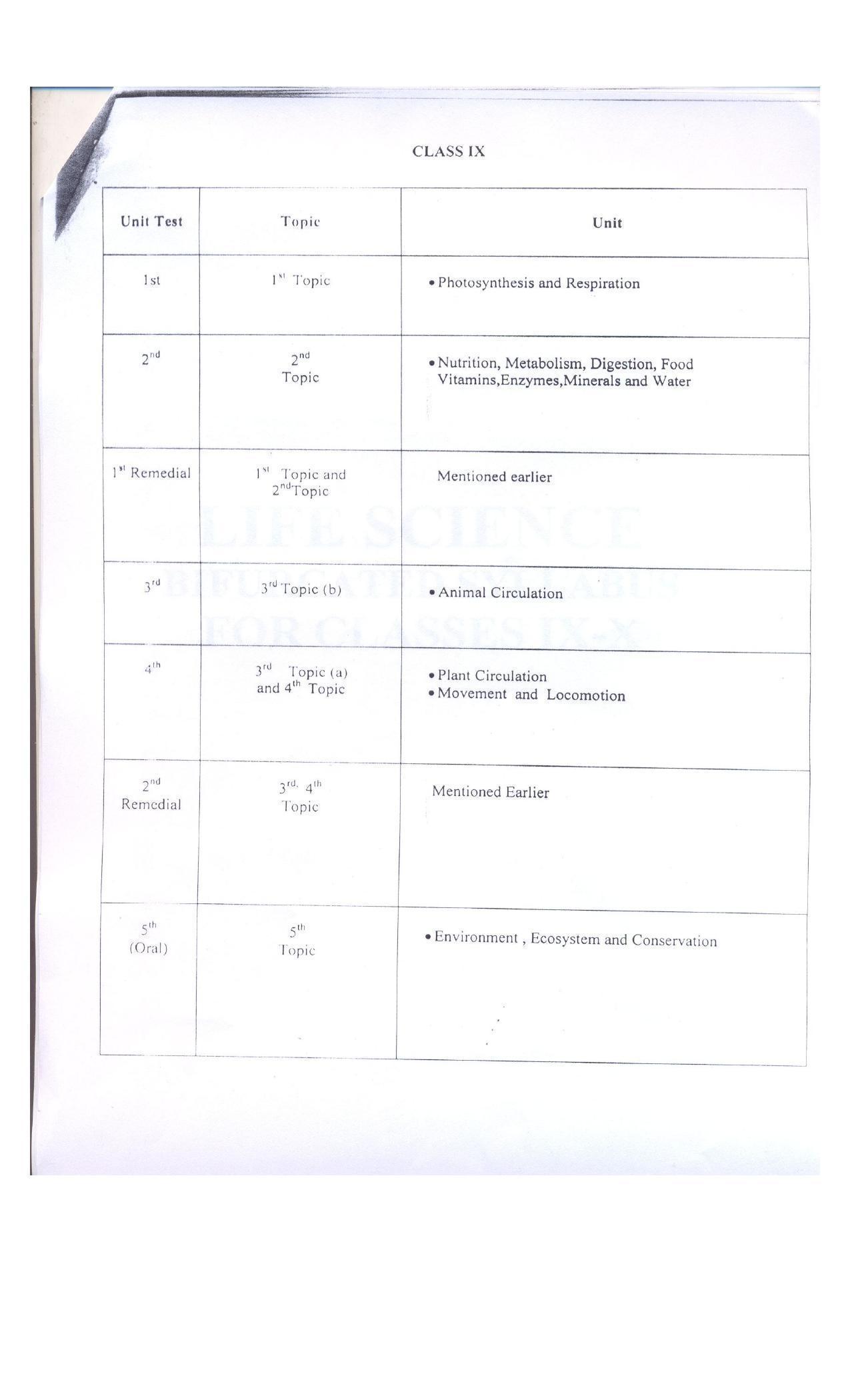 WBBSE Class 10th  Syllabus [Life Science] - Page 6