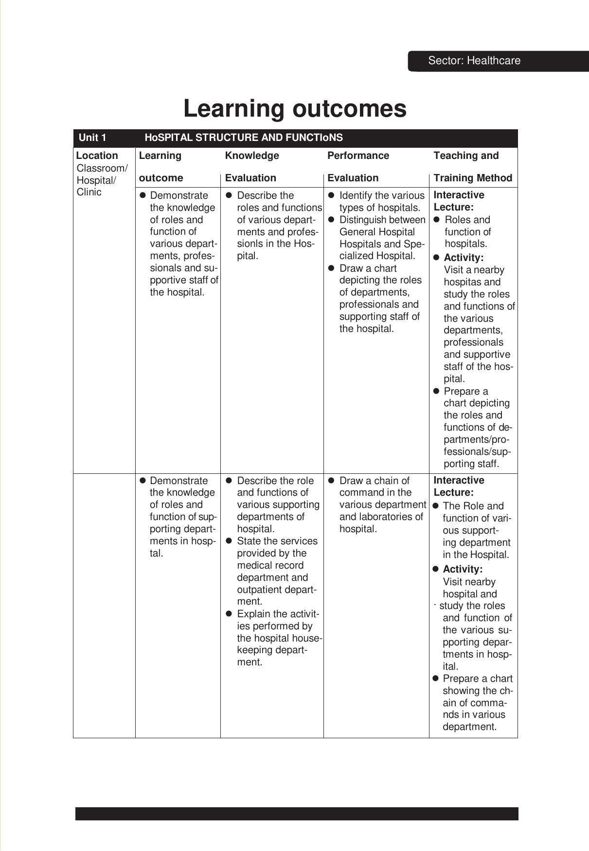 NCERT Class X Health Care (CBSE) Book - Page 11