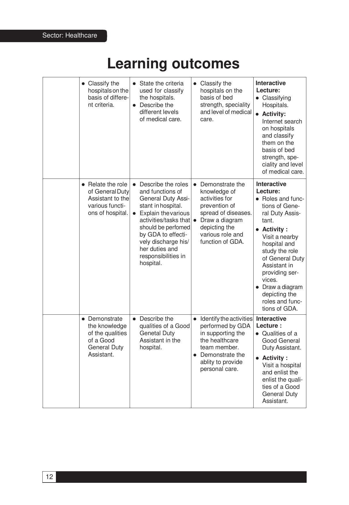 NCERT Class X Health Care (CBSE) Book - Page 12