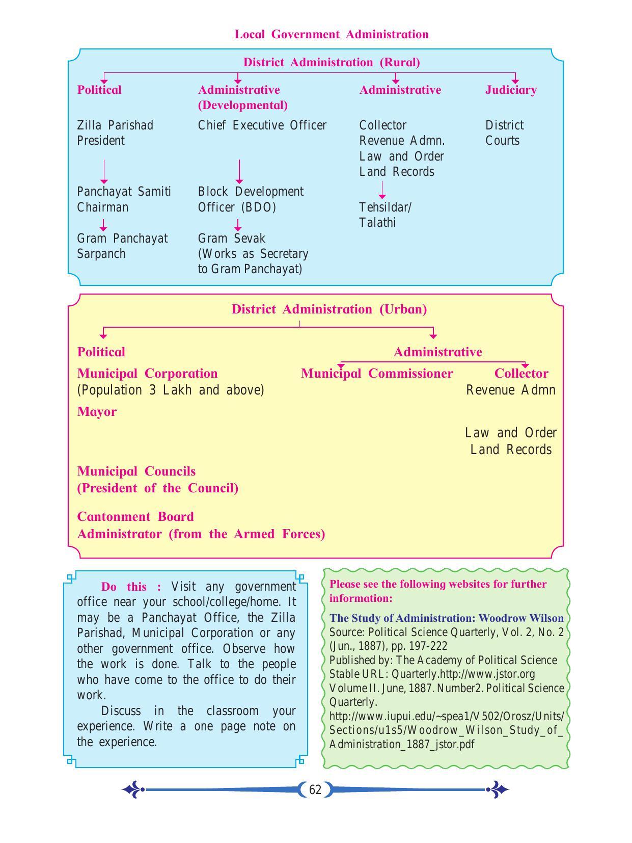 Maharashtra Board Class 11 Political Science Textbook - Page 74