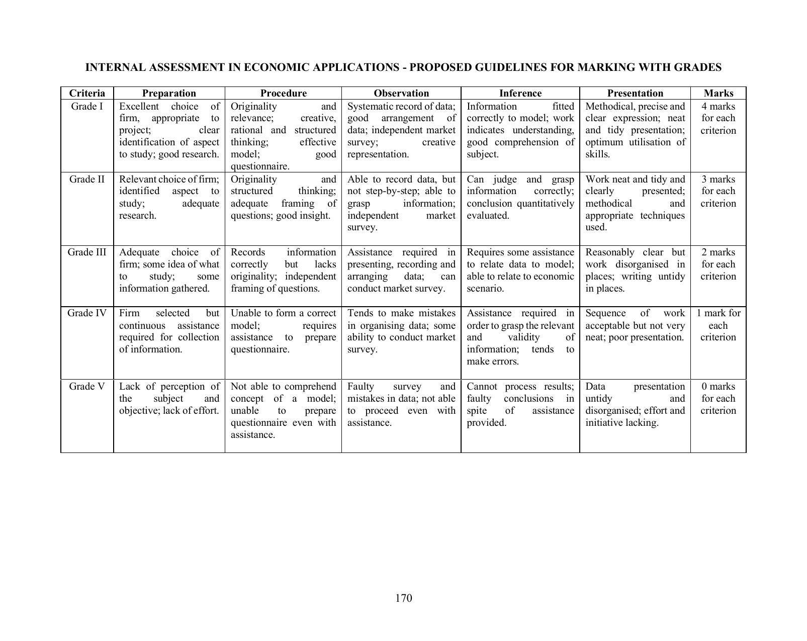 ICSE Economic Applications Syllabus 2026 - Page 6