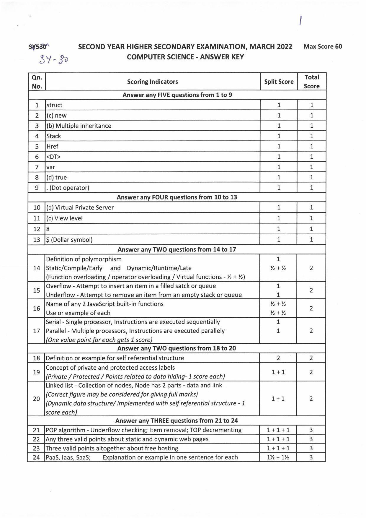 Kerala Plus Two (Class 12th)  Answer Key 2022 - Computer Science - Page 1
