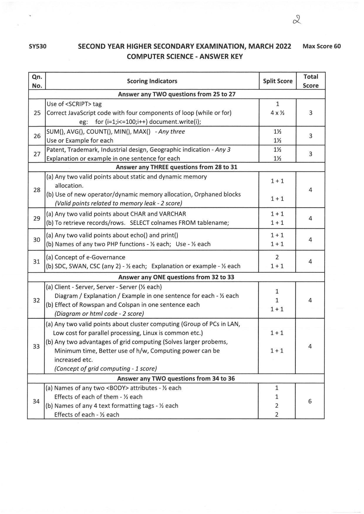 Kerala Plus Two (Class 12th)  Answer Key 2022 - Computer Science - Page 2