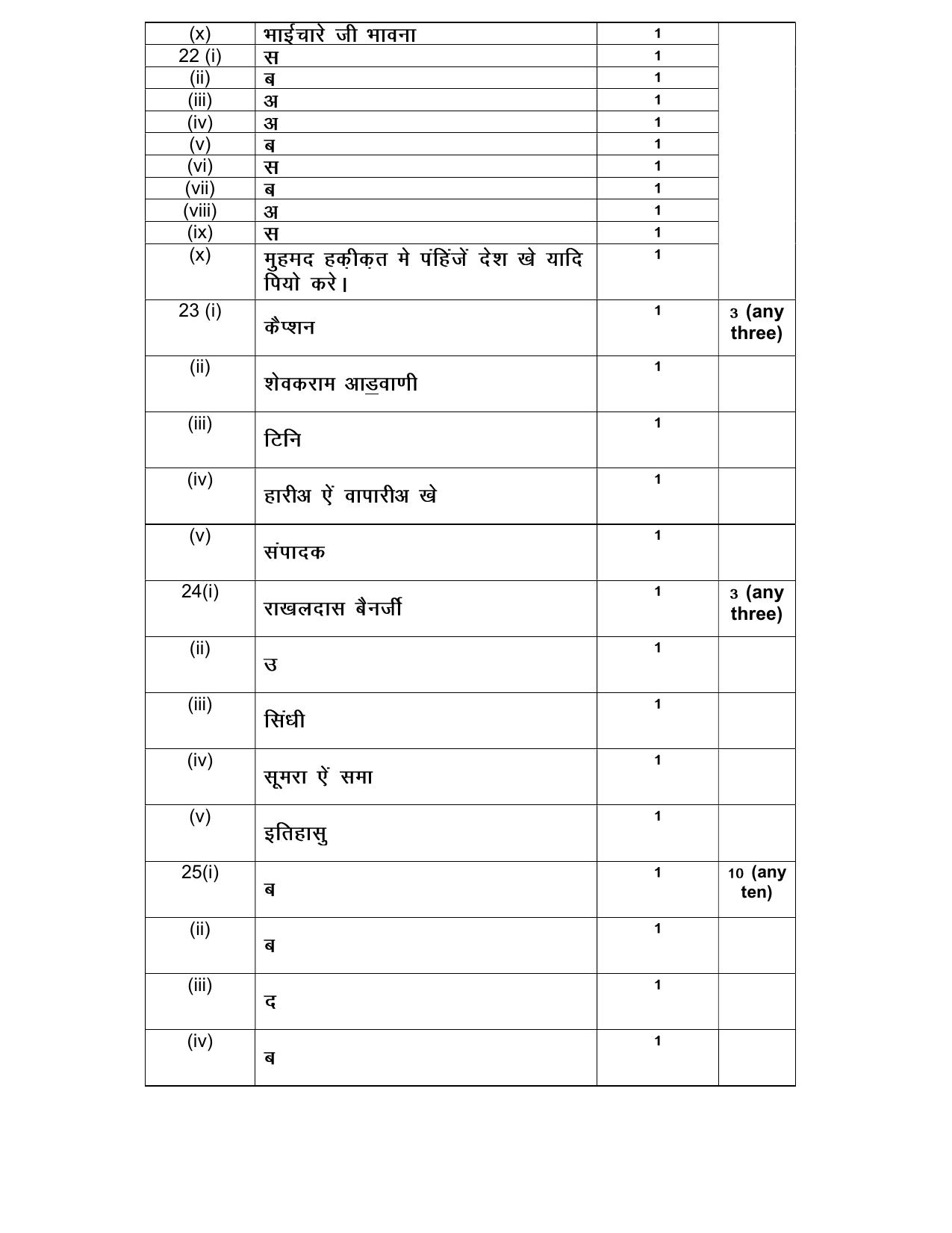 NIOS Class 10 Sindhi (238) Sample Paper - Page 14