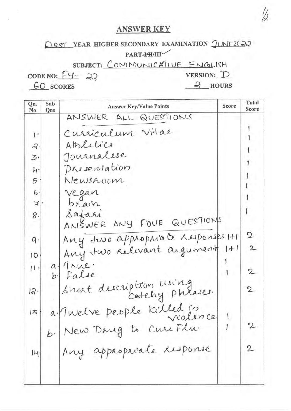 Kerala Plus One 2022 Communicative English Answer Key - Page 1
