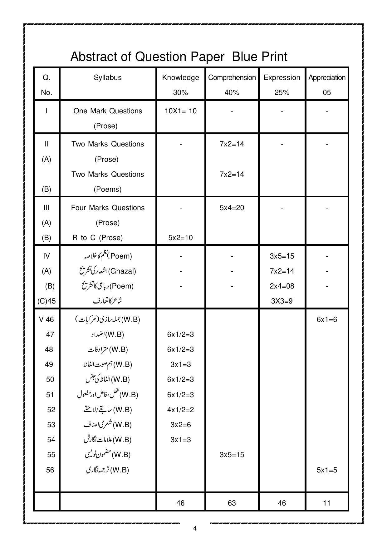 Karnataka 1st PUC Question Bank for Urdu - Page 4