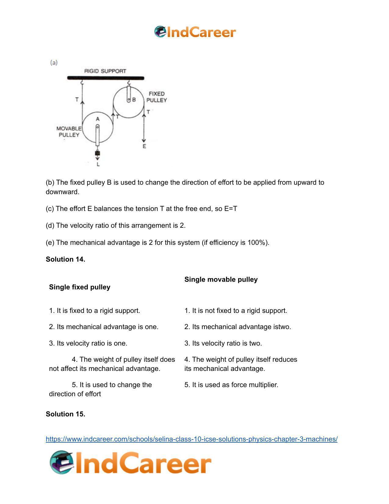Selina Class 10 ICSE Solutions Physics : Chapter 3- Machines - Page 20