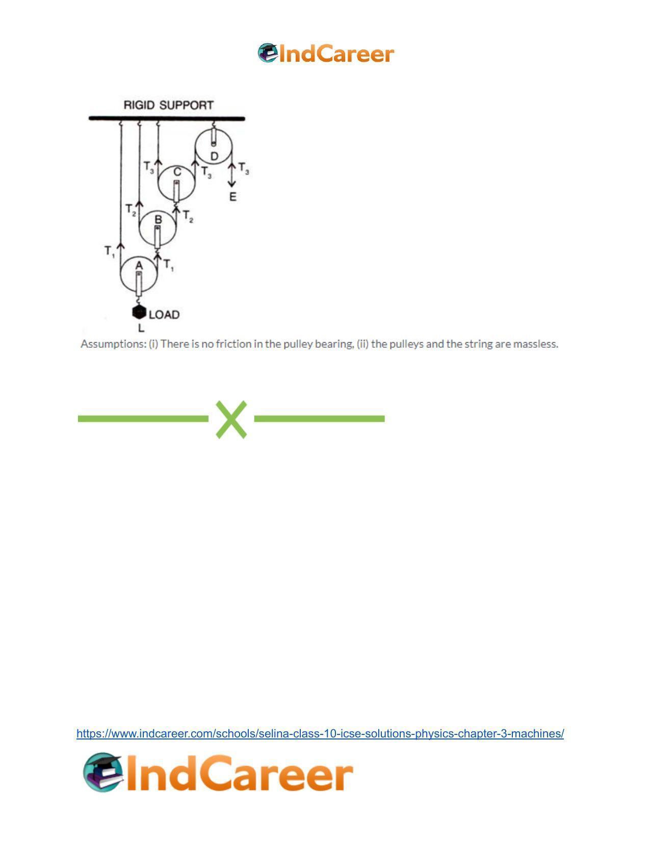 Selina Class 10 ICSE Solutions Physics : Chapter 3- Machines - Page 32