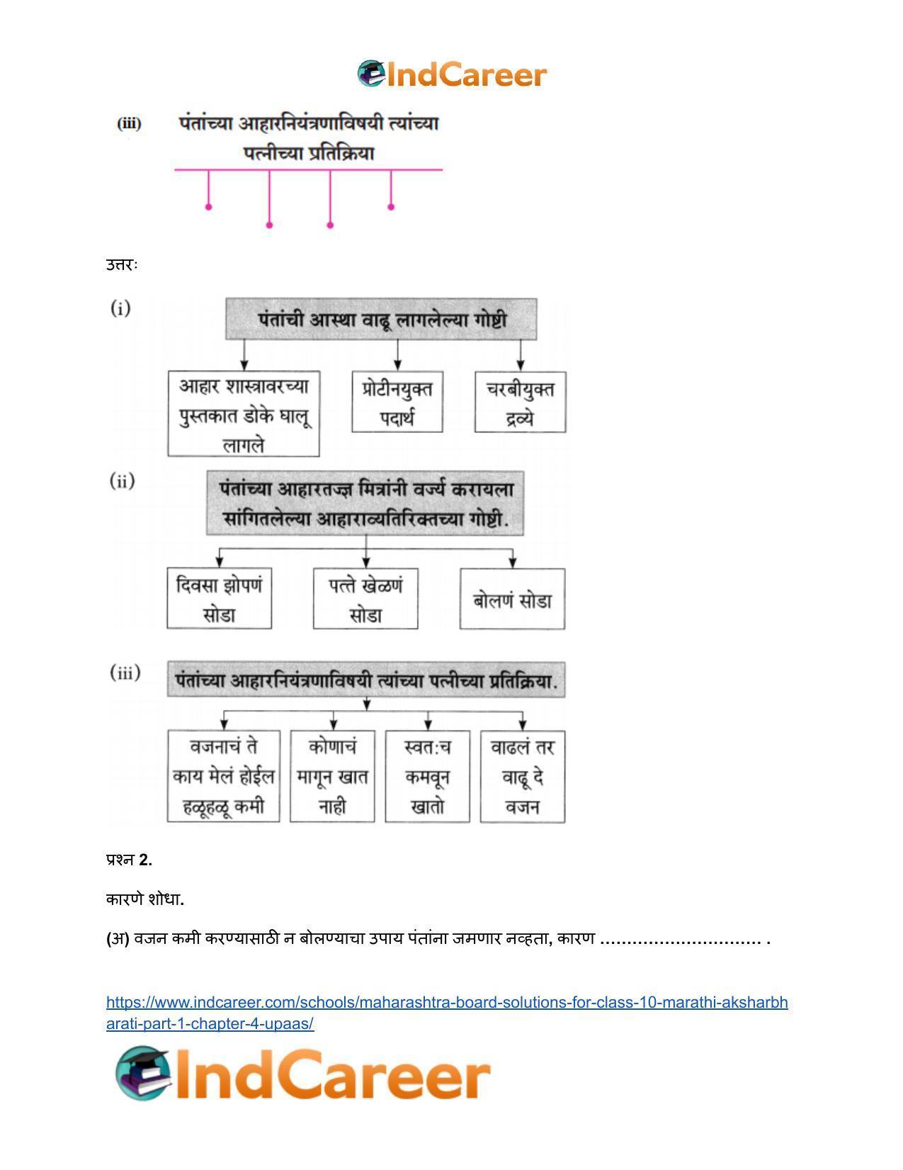 Maharashtra Board Solutions for Class 10- Marathi Aksharbharati (Part- 1): Chapter 4- उपास - Page 3