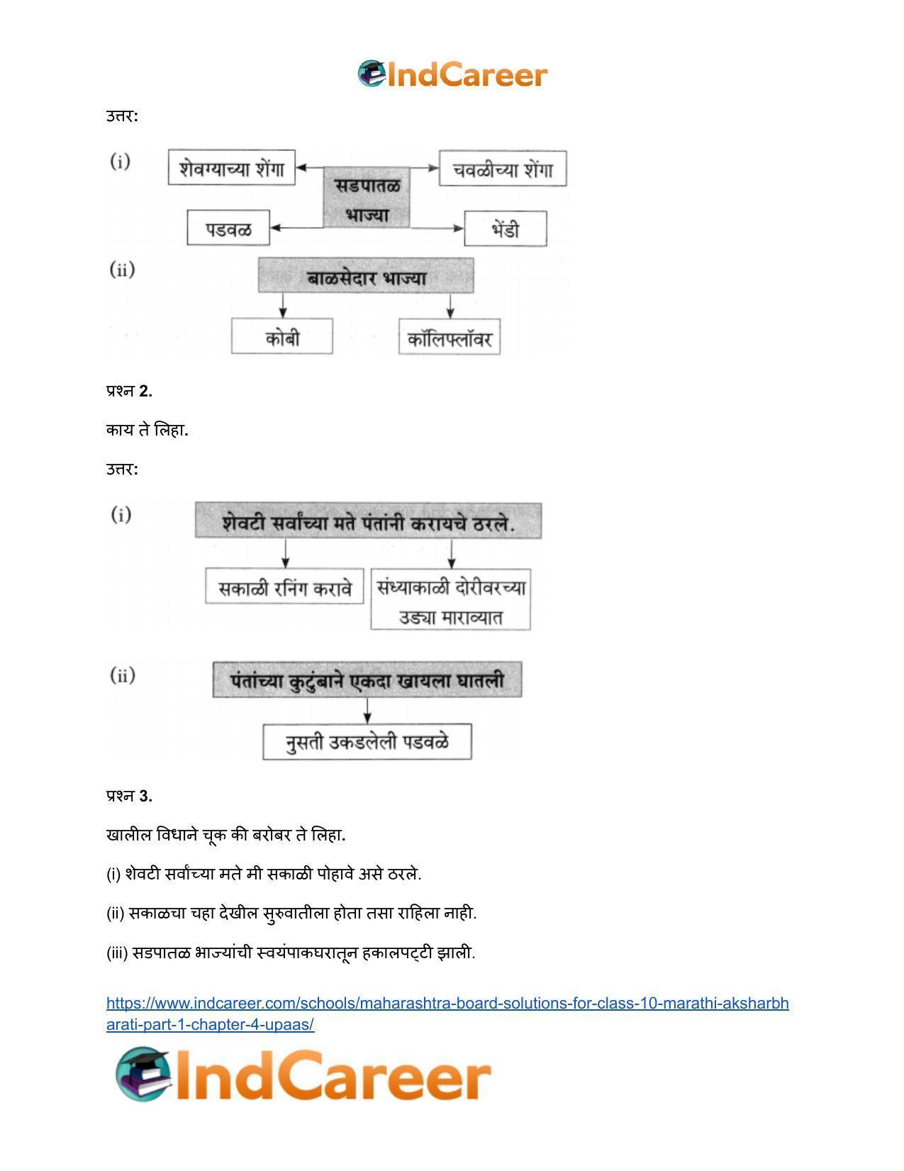 Maharashtra Board Solutions for Class 10- Marathi Aksharbharati (Part- 1): Chapter 4- उपास - Page 25