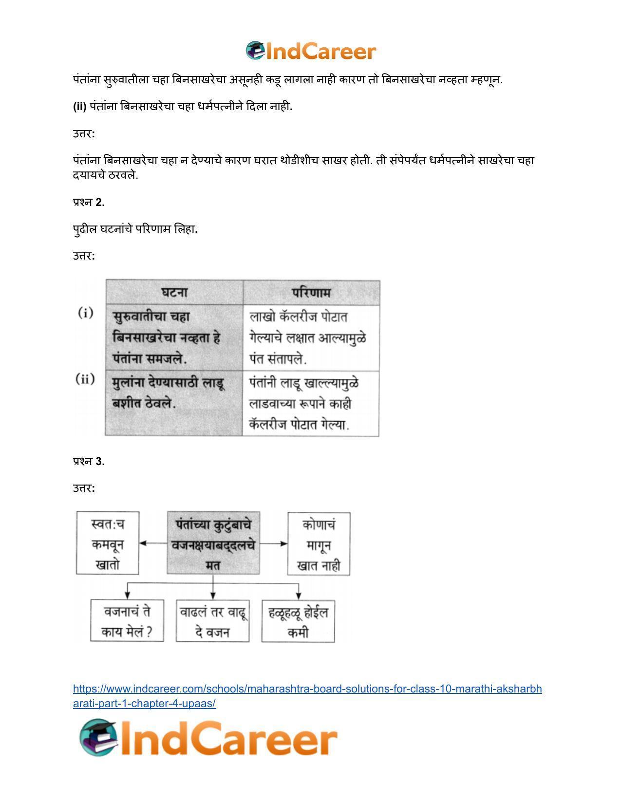 Maharashtra Board Solutions for Class 10- Marathi Aksharbharati (Part- 1): Chapter 4- उपास - Page 28