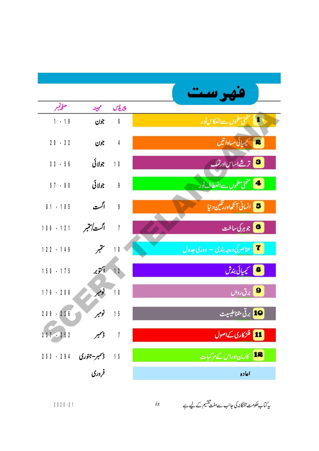 TS SCERT Class 10 Physical Science (Urdu Medium) Text Book - Page 11