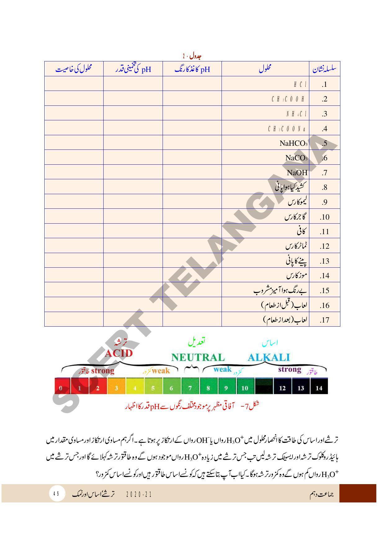 TS SCERT Class 10 Physical Science (Urdu Medium) Text Book - Page 57