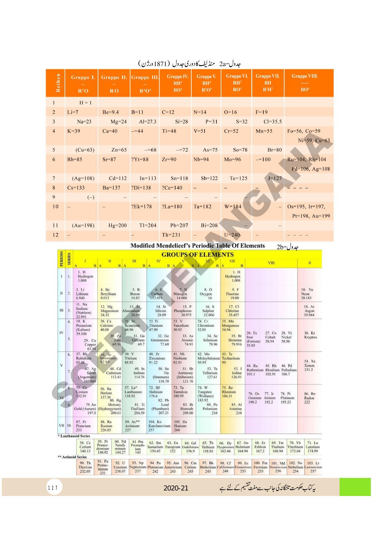TS SCERT Class 10 Physical Science (Urdu Medium) Text Book - Page 139