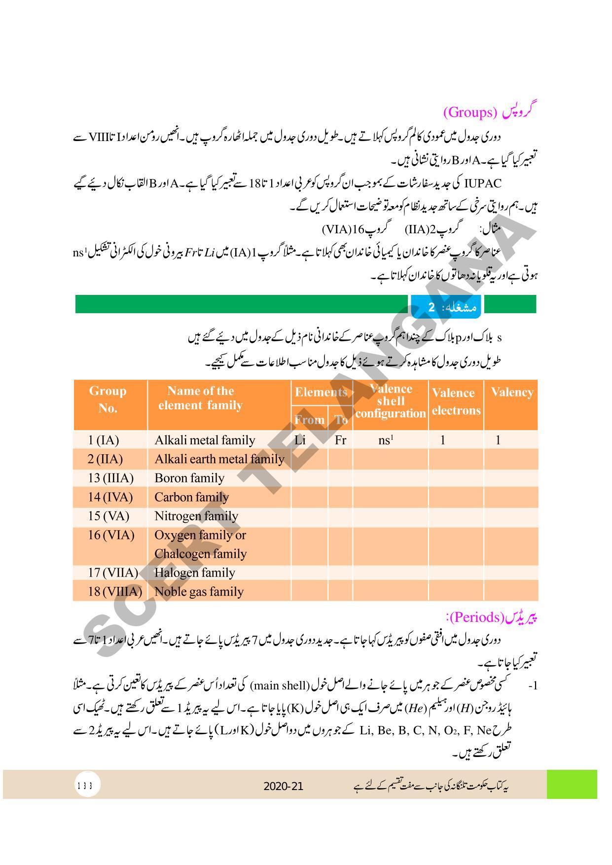 TS SCERT Class 10 Physical Science (Urdu Medium) Text Book - Page 145