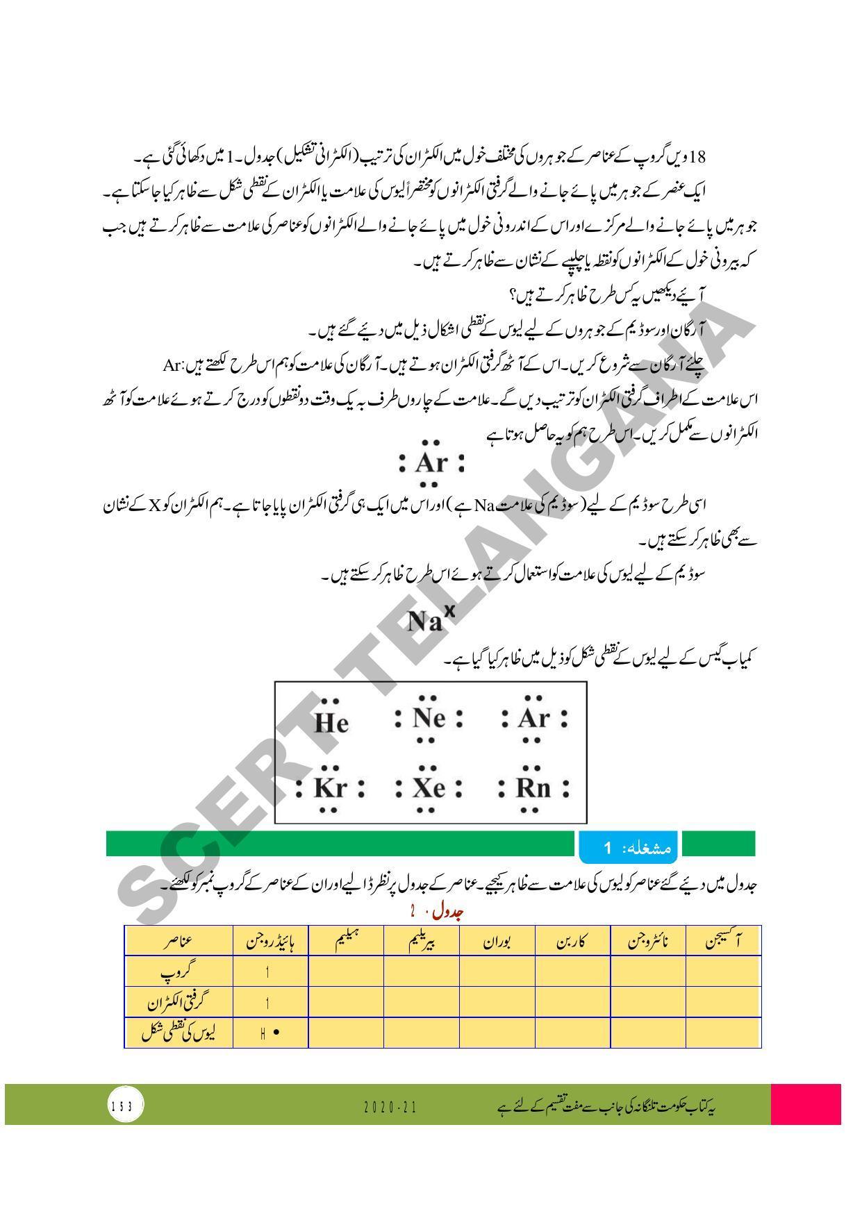 TS SCERT Class 10 Physical Science (Urdu Medium) Text Book - Page 165