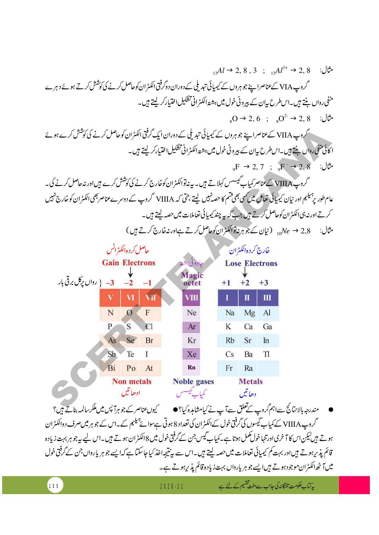 TS SCERT Class 10 Physical Science (Urdu Medium) Text Book - Page 167
