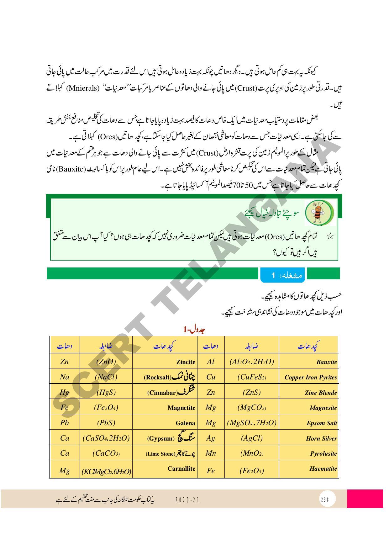 TS SCERT Class 10 Physical Science (Urdu Medium) Text Book - Page 250