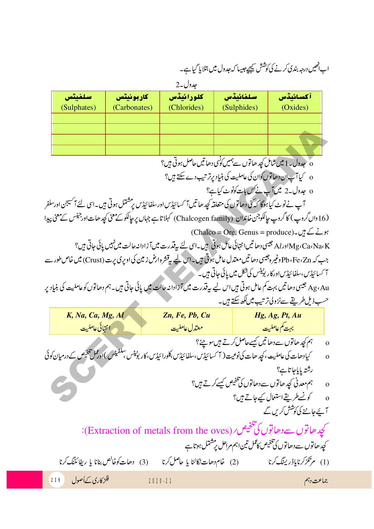 TS SCERT Class 10 Physical Science (Urdu Medium) Text Book - Page 251