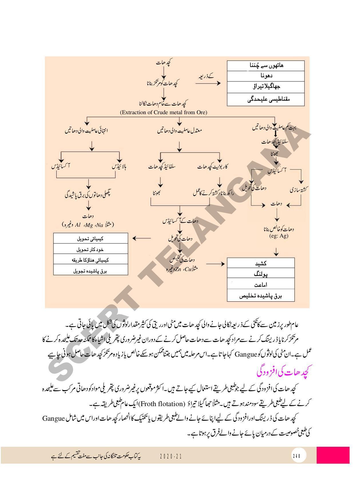 TS SCERT Class 10 Physical Science (Urdu Medium) Text Book - Page 252