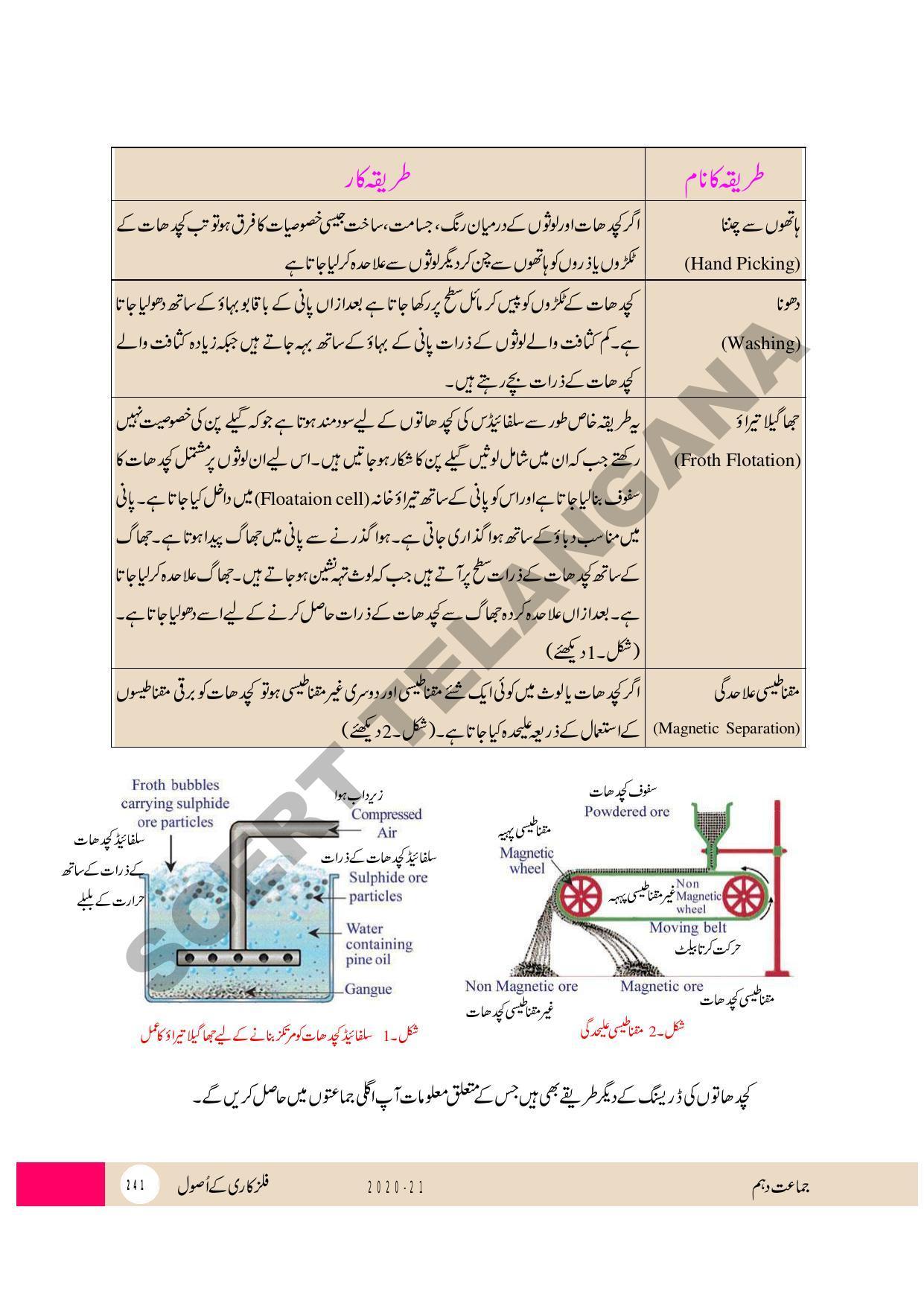 TS SCERT Class 10 Physical Science (Urdu Medium) Text Book - Page 253