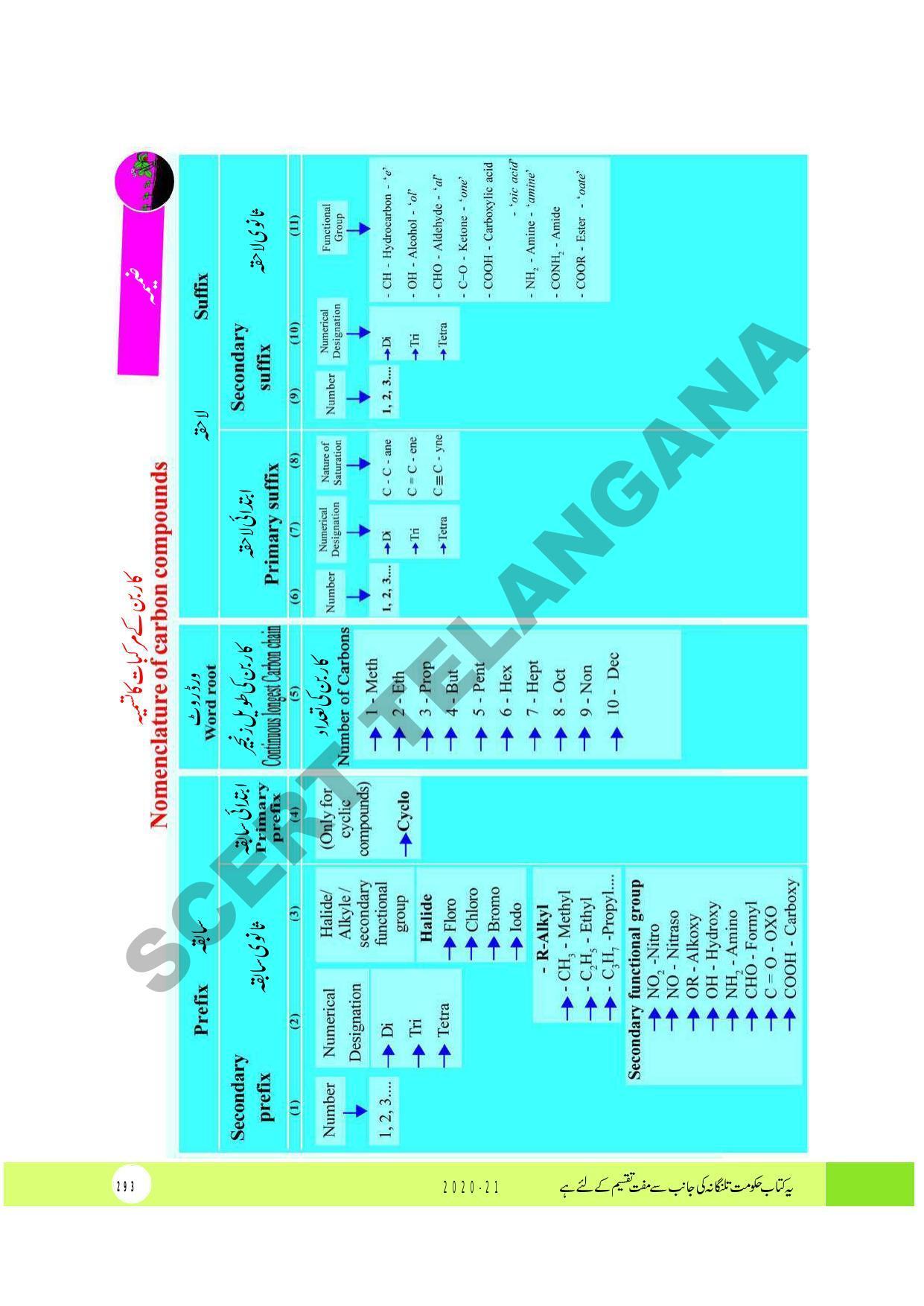 TS SCERT Class 10 Physical Science (Urdu Medium) Text Book - Page 305