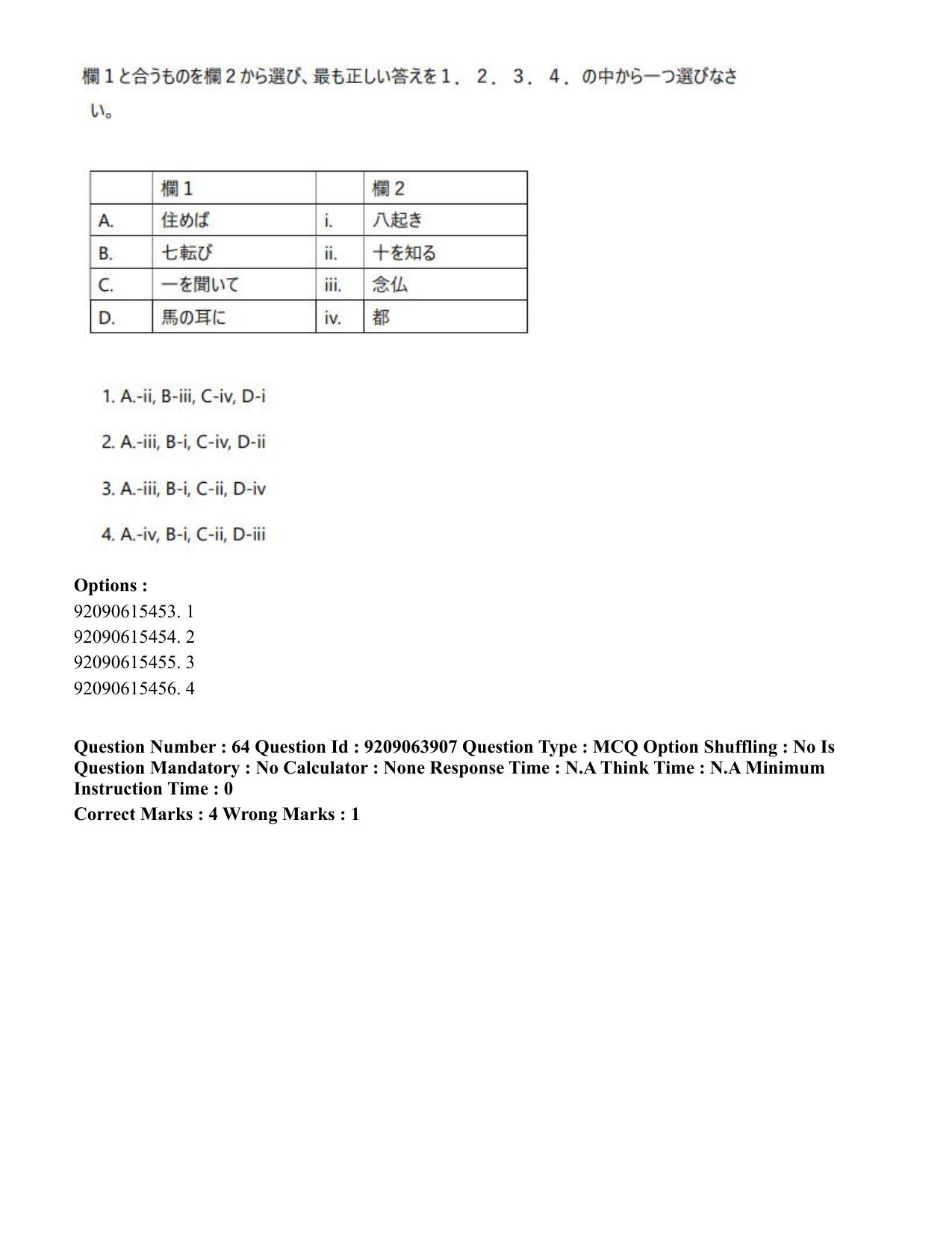 CUET PG 2023: LAQP15 – Japanese (Hindi)-Shift 3 (06-06-2023) Question Paper - Page 94