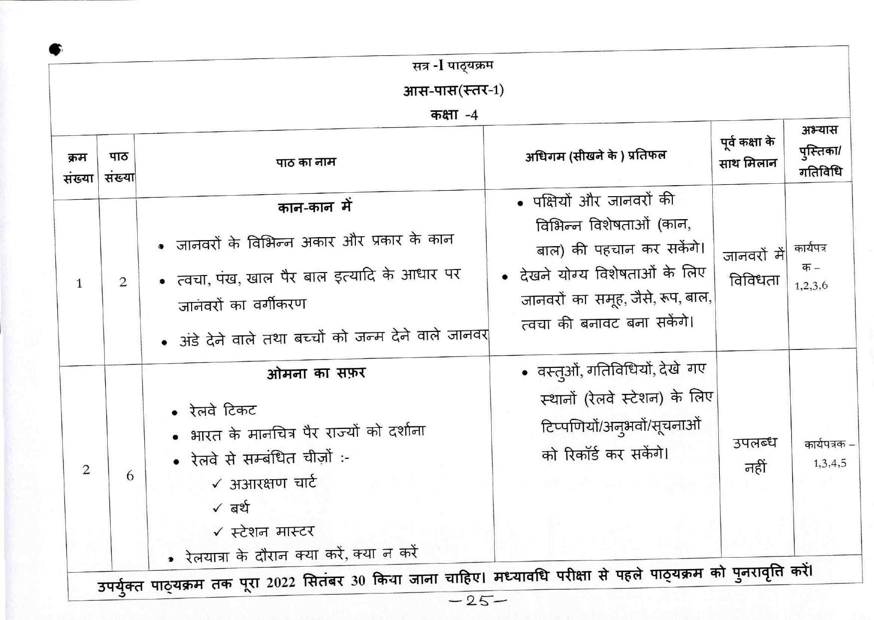 Edudel Class 4 EVS ( Hindi Medium)Syllabus - Page 1